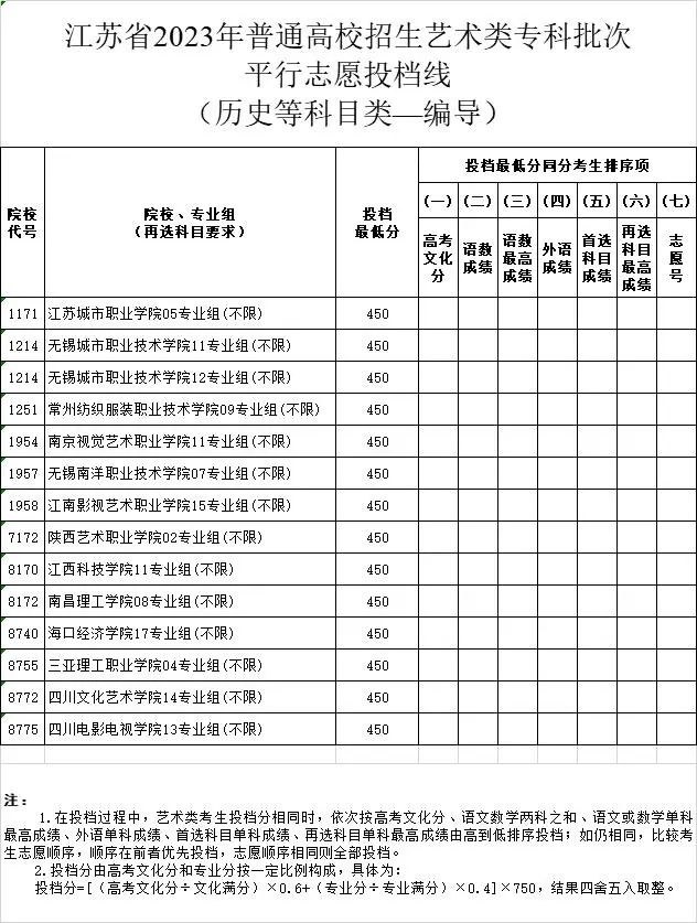 昭通公务员体检考试时间（云南2021年公务员体检时间）