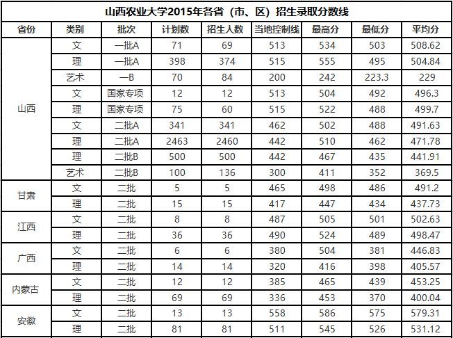 东南大学研究生分数线（东南大学研究生分数线2023院线什么时间公布?）