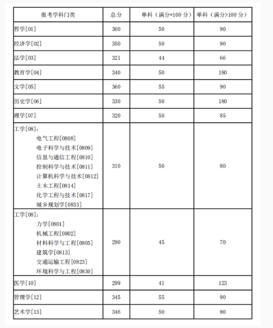 湖南师范大学录取分数线2021（湖南师范大学录取分数线2021年）