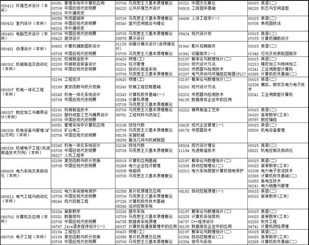 河南省自学考试，继续教育答案怎么找