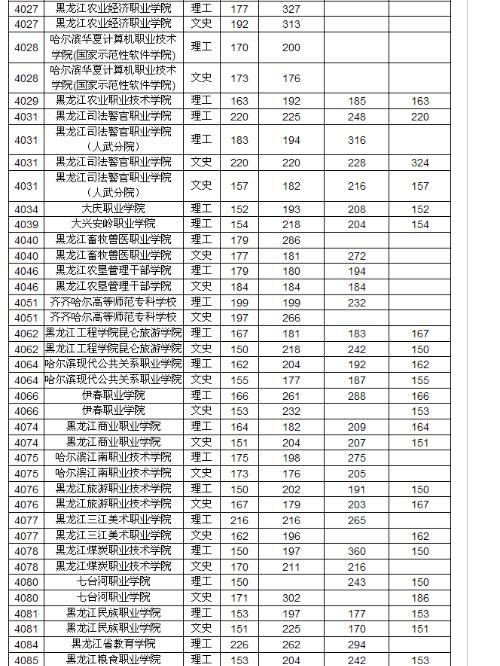 黑龙江大学分数线（黑龙江大学分数线怎么那么低）