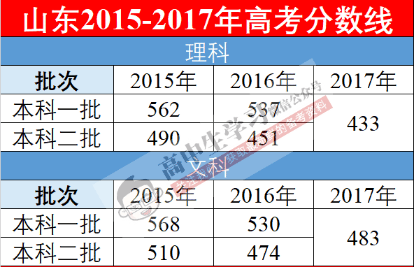 六级分数线（六级分数线是固定的吗）