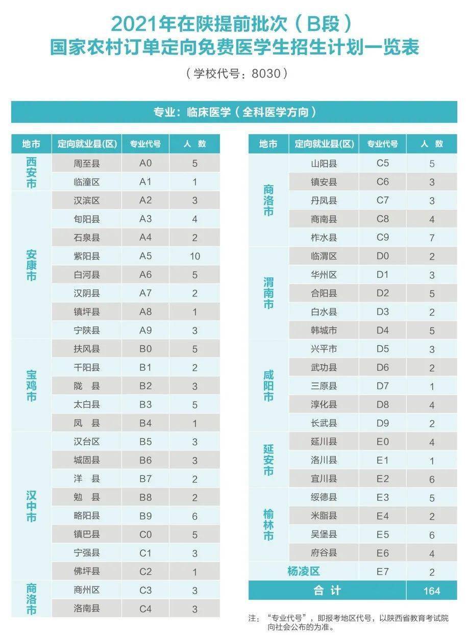 西安医学院分数线（西安医学院分数线2023临床）