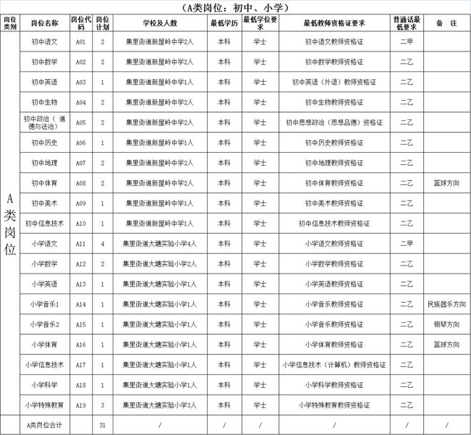 长沙民政职业技术学院分数线（长沙民政职业技术学院2023年录取线）