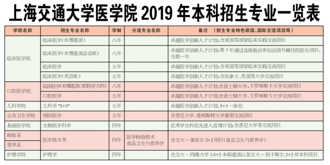 上海交大分数线（上海交大分数线2023高考分数线）