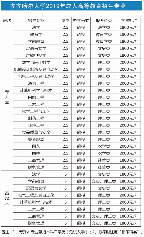 齐齐哈尔大学分数线（齐齐哈尔大学分数线是多少）