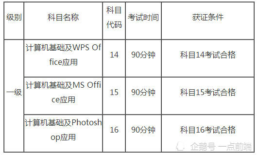 计算机二级考试内容(计算机二级考试内容包括哪些)