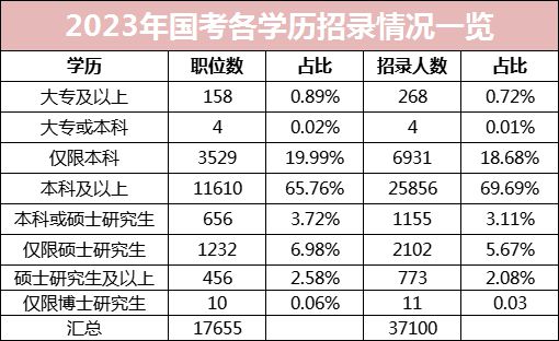 国家公务员考试职位表(国家公务员考试职位表2024)