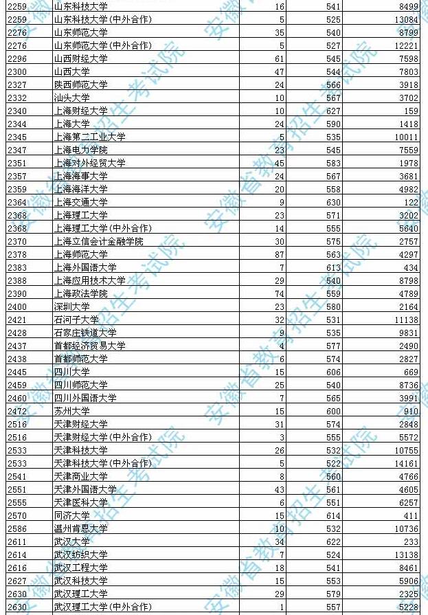 安徽农业大学排名，安徽农业大学排名为什么高