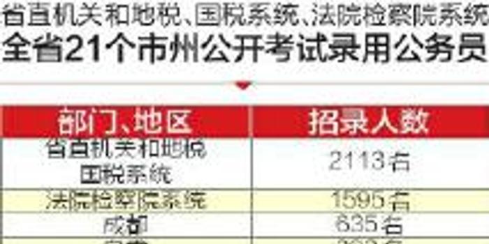 四川省人事考试(四川省公招考试下载凯发k8官网)