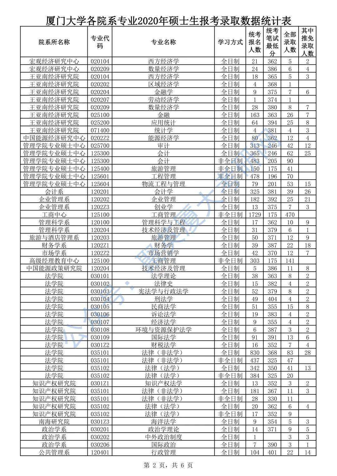 厦门大学专业排名，厦门大学有哪些专业和学院及院系排名