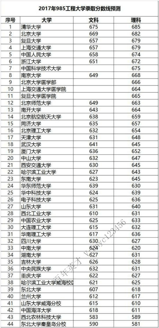 山东体育大学分数线，体育生312能上什么大学