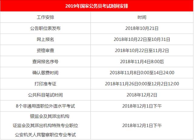 公务员考试招录时间表，公务员几月份报名